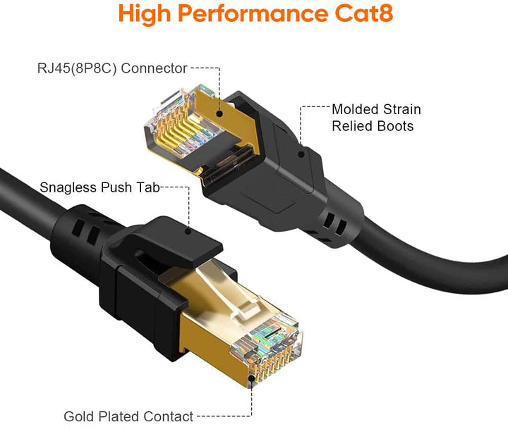 Cat8 Ethernet Cable 1.6ft Short, 40Gbps Network Patch Shielded Heavy Duty Cable, 2000MHz SFTP Internet LAN RJ45 High Speed Gaming Cord for PS5 PS4, Xbox, Modem, Router, 0.5M