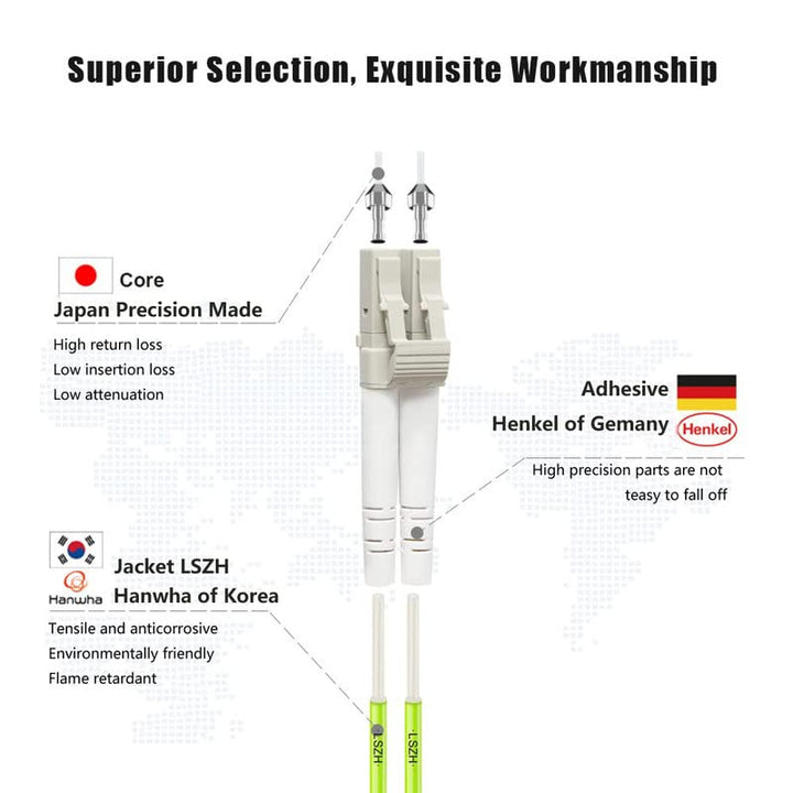FLYPROFiber 1M/3ft OM5 LC to LC Fiber Patch Cable, Leng