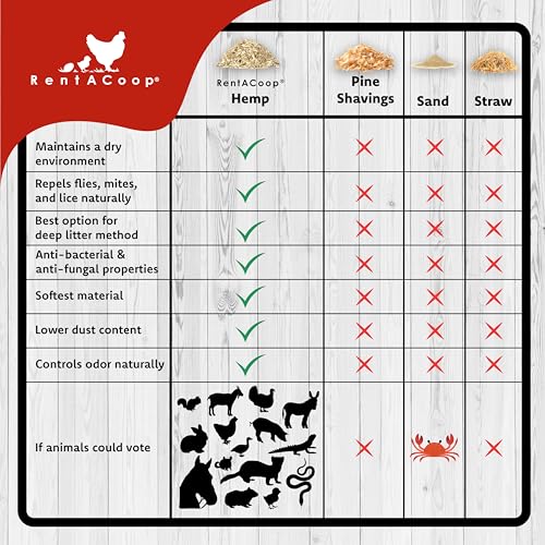 Premium Hemp Bedding (300 L) x 1 Pack - E.U. Grown for Chicken Coop, Nesting Boxes, Rabbits, Hamsters, Small Pets, Horses, Etc.