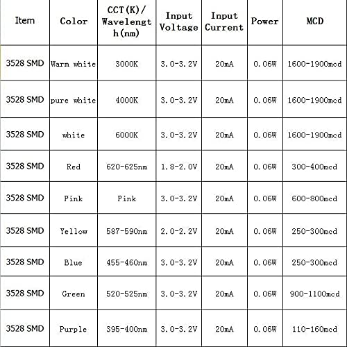 100 Pieces of PLCC-2 Surface Mount LEDs, 3528 Size SMD SMT LED - Red, 100pcs