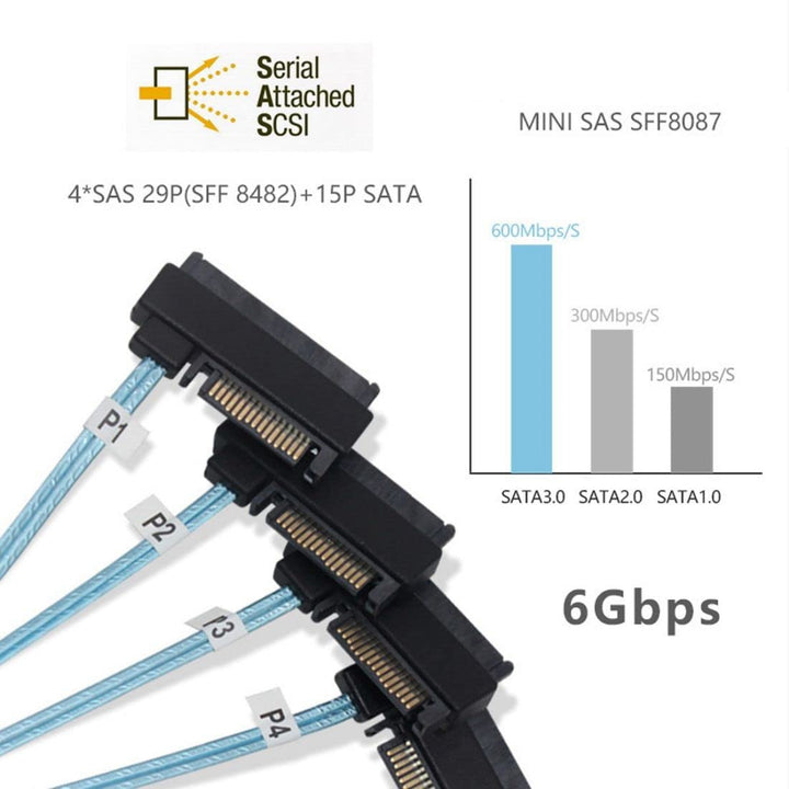 chenyang Mini SAS SFF-8087 36Pin Host 1 to 4 SAS SFF-84