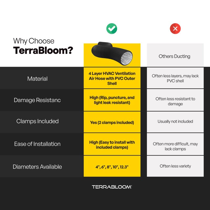 TerraBloom 8 Inch Aluminum Flex Duct - 8 FT Long, Flexi