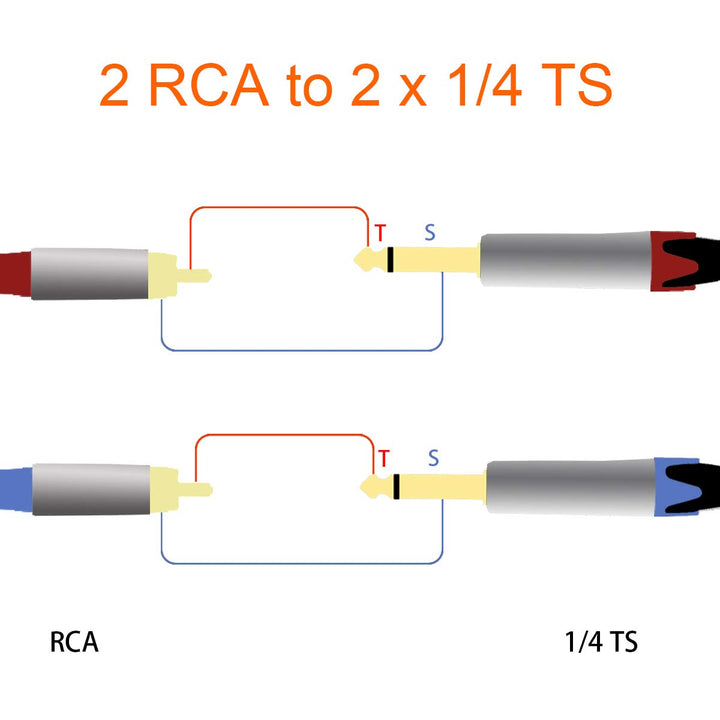 tisino RCA to 1/4 Cable, Dual RCA to Dual 1/4 inch TS S