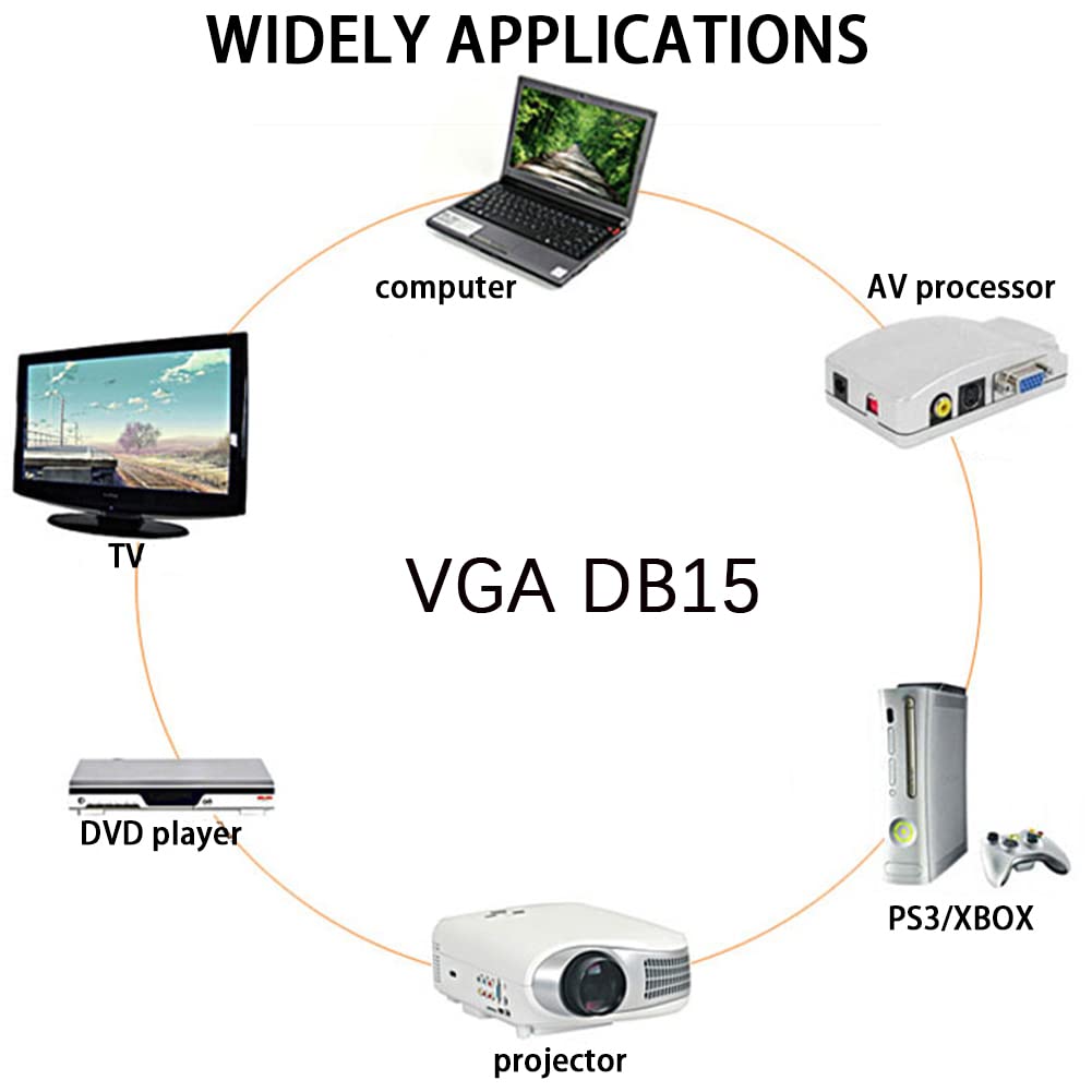 DB15 VGA Solderless Breakout Connector with 5Ft 24AWG Replacement Cable, Metal Shell 3+9 DB15 3Row Serial Plug to 15-Pin Port Terminal Female Adapter Connector Breakout Board