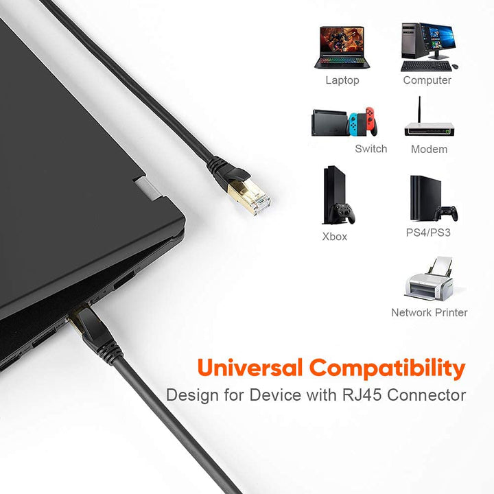 Cat8 Ethernet Cable 1.6ft Short, 40Gbps Network Patch Shielded Heavy Duty Cable, 2000MHz SFTP Internet LAN RJ45 High Speed Gaming Cord for PS5 PS4, Xbox, Modem, Router, 0.5M