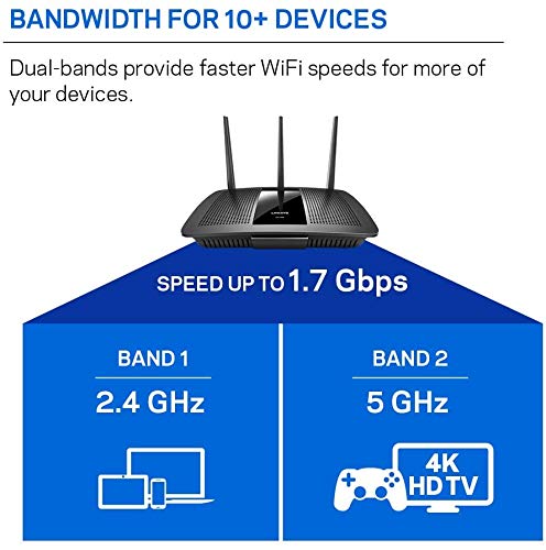 EA7300 Max-Stream: AC1750 Dual-Band Wi-Fi Router, Gigabit Ethernet Ports, 1,500 square-foot Range, 10 Devices, MU-MIMO (Black)