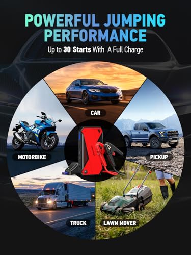 DBPOWER Peak 2000A 18000mAh Portable Car Jump Starter (