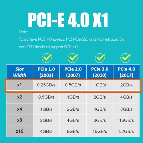 GLOTRENDS PA09-X1 M.2 NVMe to PCIe X1 Adapter for 2230/