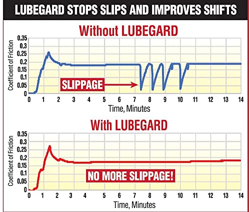 Lubegard 60902 Automatic Transmission Fluid Protectant,
