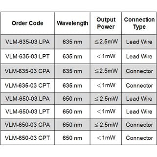 Laser Module VLM-650-03 LPA (ECONOMICAL DOT Laser)