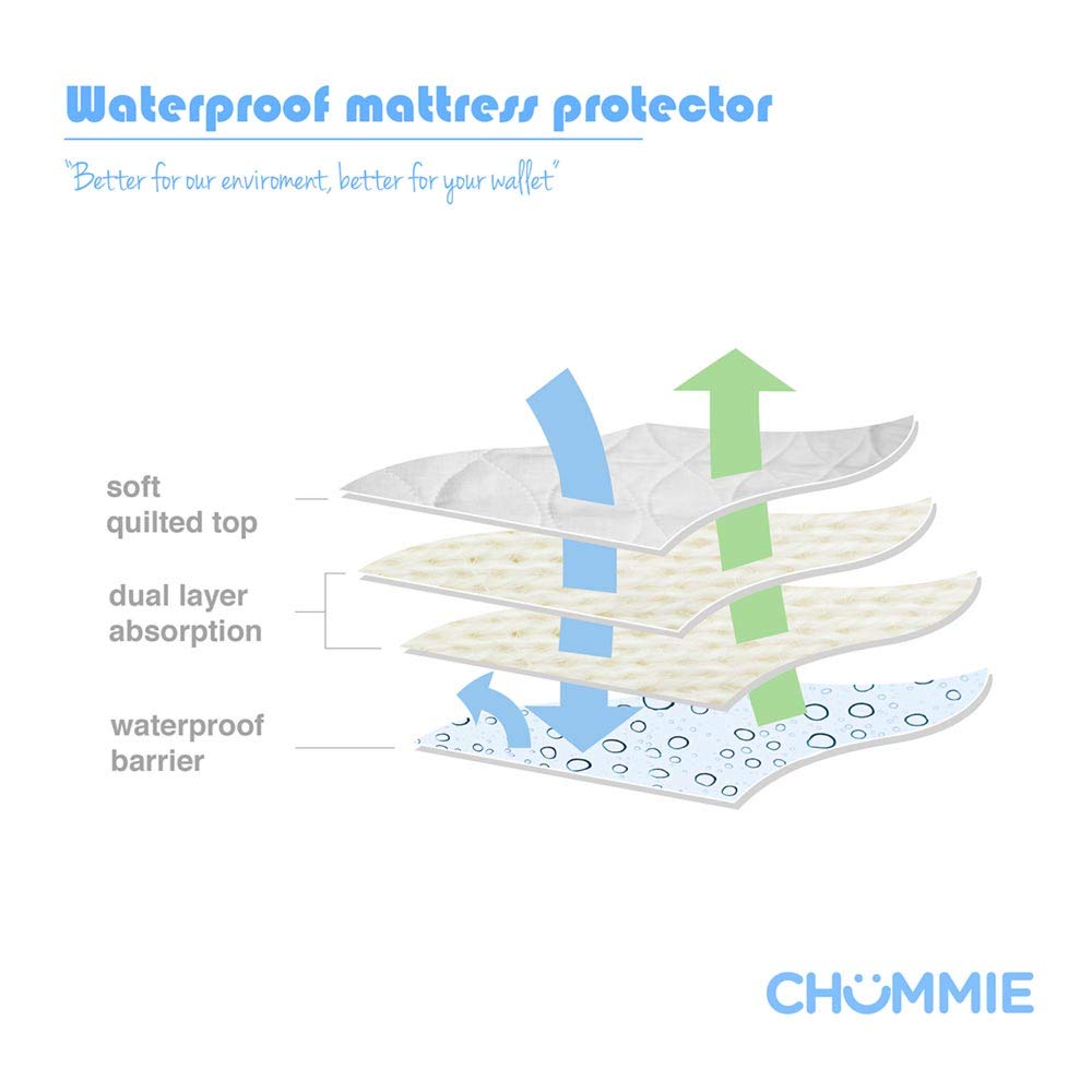 Chummie Deluxe Extra Absorbent Waterproof Mattress Shee