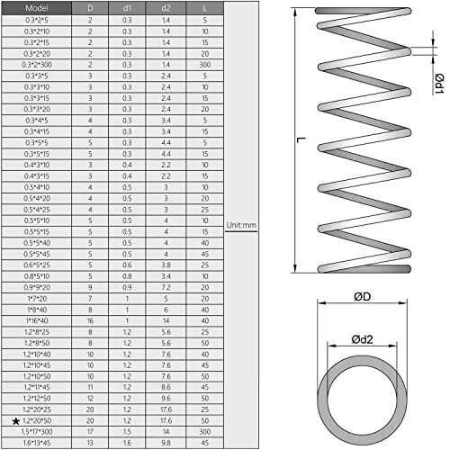 Compressed Spring,Spring Steel Small Coiled Extension Spring for Ball Pen Wire Dia 1.2mm OD 12mm Length 50mm 10Pcs