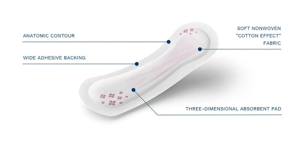Egosan Mini Incontinence Pads Anti-Leak Bladder Control