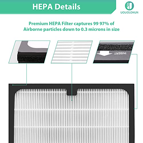 UOUOLONUN 2 Pack 200/300 Replacement Filter for Blueair