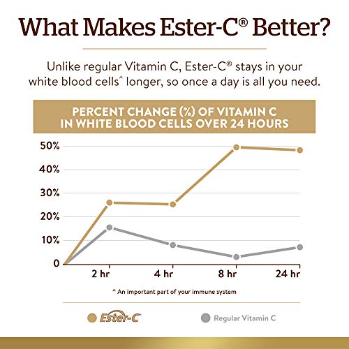 Solgar Ester-C Plus 1000 mg Vitamin C (Ascorbate Complex) - 180 Tablets - Gentle &amp; Non Acidic - Supports Upper Respiratory Health - Non-GMO, Gluten-Free - 180 Servings