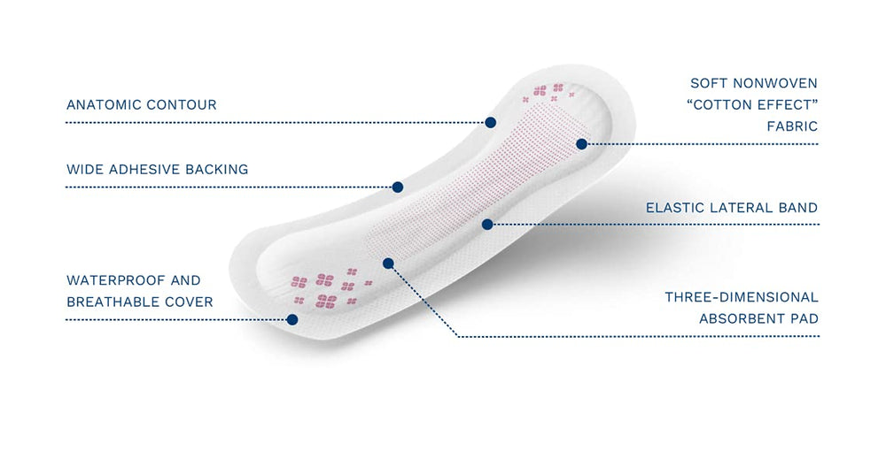 Egosan Extra Incontinence Pads Anti-Leak Bladder Contro