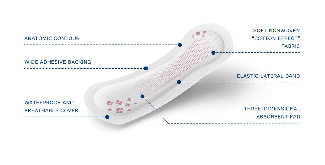 Egosan Extra Incontinence Pads Anti-Leak Bladder Contro