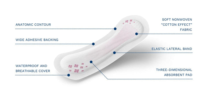Egosan Extra Incontinence Pads Anti-Leak Bladder Contro