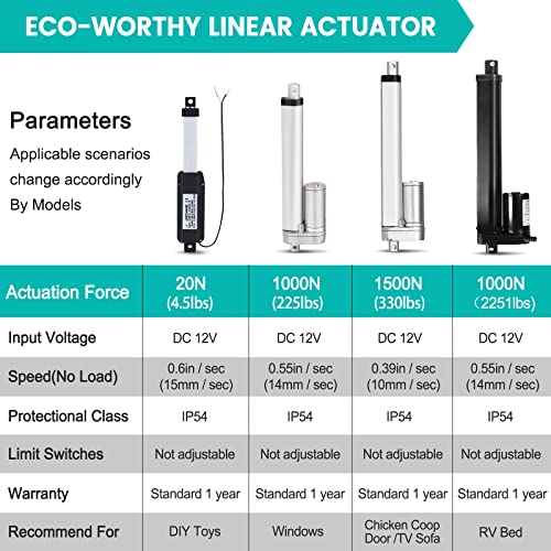 Heavy Duty 330lbs/1500N Solar Tracker Linear Actuator Multi-Functions with Mounting Brackets (12V, 12) IP54 Waterproof 300mm Stroke Linear Motion Actuator