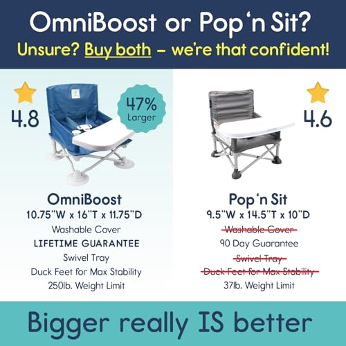 OmniBoost Travel Booster Seat with Tray for Baby | Folding Portable Seat for Dining Table, Camping, Beach, Grandma’s | Tip-Free Design Straps to Kitchen Chairs