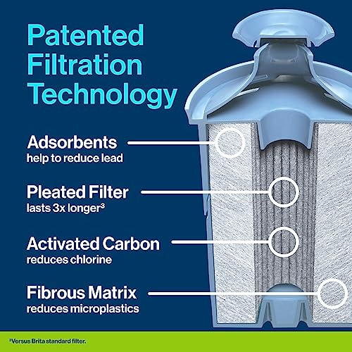 Large Water Filter Pitcher for Tap and Drinking Water with 1 Elite Filter, Reduces 99% Of Lead, Lasts 6 Months, 10-Cup Capacity, BPA Free, White