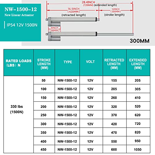 Heavy Duty 330lbs/1500N Solar Tracker Linear Actuator Multi-Functions with Mounting Brackets (12V, 12) IP54 Waterproof 300mm Stroke Linear Motion Actuator