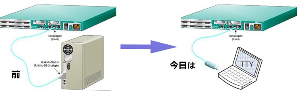 USB RS232 Console Cable for Cisco Router Rollover Cable FT232RL Chipset Rj45 Adapter Serial Cable (6ft)