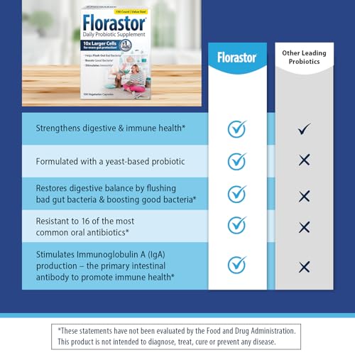 Probiotics for Digestive and Immune Health, 100 Capsules, Probiotics for Women &amp; Men, Helps Flush Out Bad Bacteria, Boosts The Good with Our Unique Strain Saccharomyces Boulardii