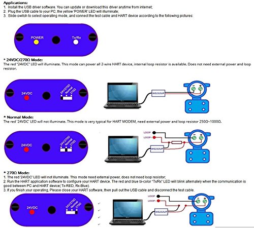 Full Version USB Hart Modem WS232UP Hart -USB Modem Hart Transmitter with Built-in 24VDC &amp; Loop Resistor for All HART Device