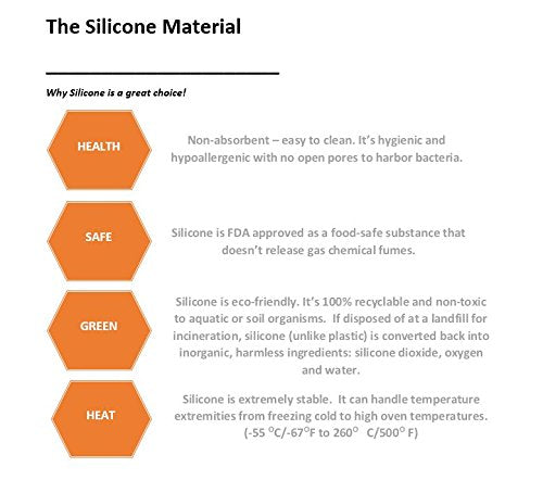 Best Bottle Brush Cleaning Tool - Silicone - Long Handle, Flexible Ergonomic Design - Scratch-Free Brush - Anti-Bacterial - for Sports Bottles, Baby Bottles, Thermoses, Tumblers, Glasses, Hydro Flask