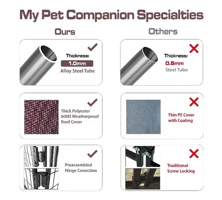 My Pet Companion Dog Kennel with Roof Cover (4.5’) - Weather Resistant / Covered / Heavy Duty / Outdoor / Winter Welded Wire Pet Kennel for Medium Sized Dogs - Easy to Assemble