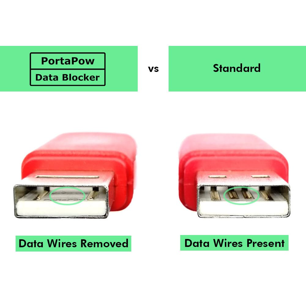 USB Data Blocker (Red) - Protect Against Juice Jacking