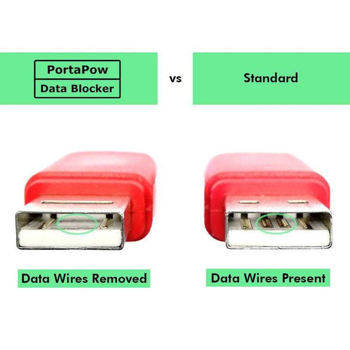USB Data Blocker (Red) - Protect Against Juice Jacking