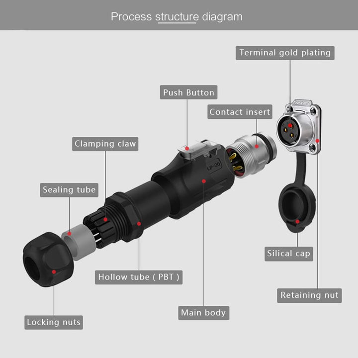 3 Pin Waterproof Connector, Industrial Solder Power Connector, Aviation Electrical Connectors Work with Electric Motorcycle, Yacht, and Other Indoor/Outdoor Wire Connectors(Metal+Plastic)