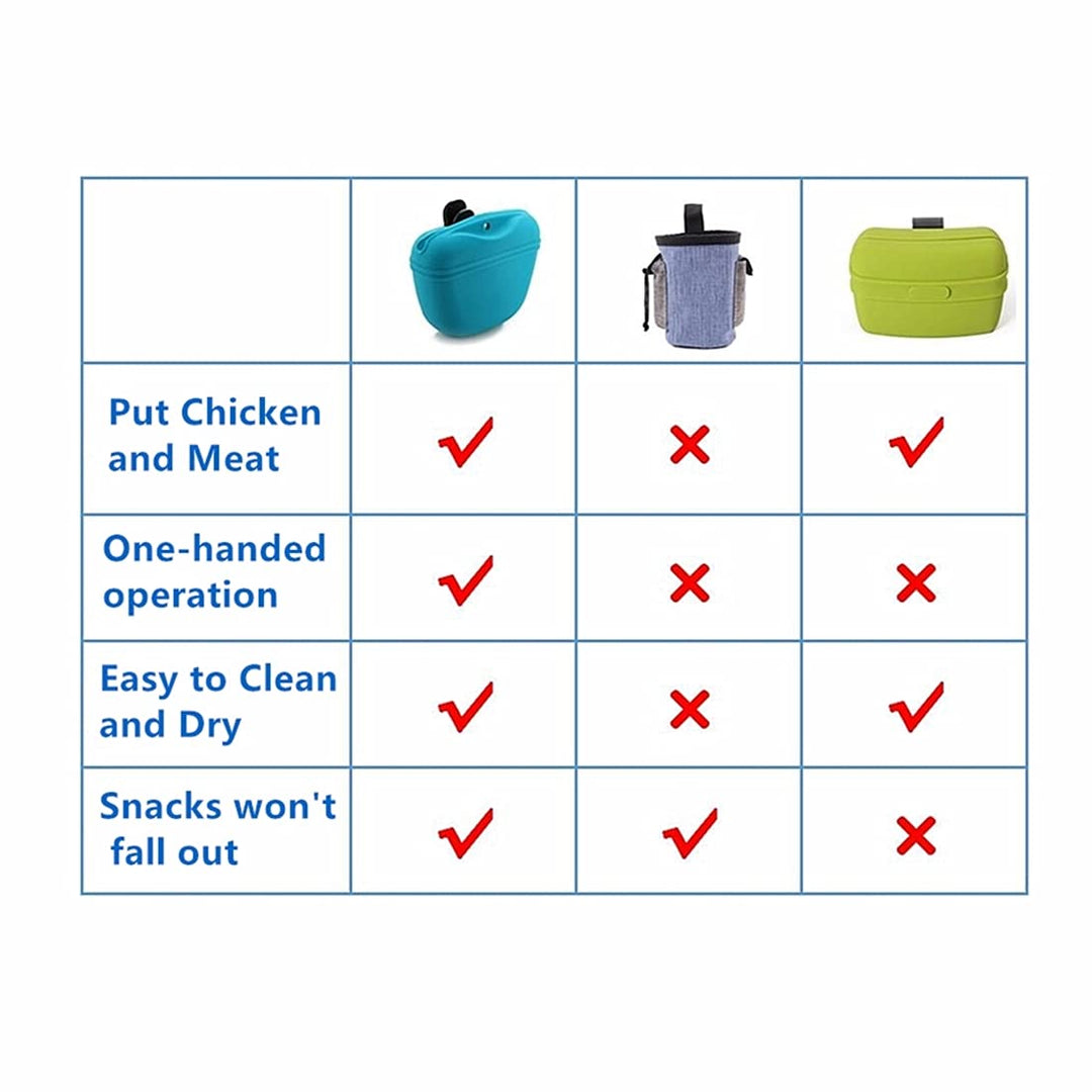 Silicone Dog Treat Pouch-Small Training Bag-Portable Dog Treat Bag for Leash with Magnetic Closure and Waist Clip - 2pieces [US Design Patent]