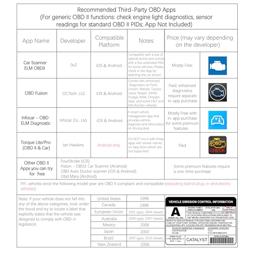 OBDCheck BLE Bluetooth OBD II Scanner Auto Diagnostic Scan Tool for iOS & Android, Bluetooth 4.0 Car Check Engine Light Code Reader