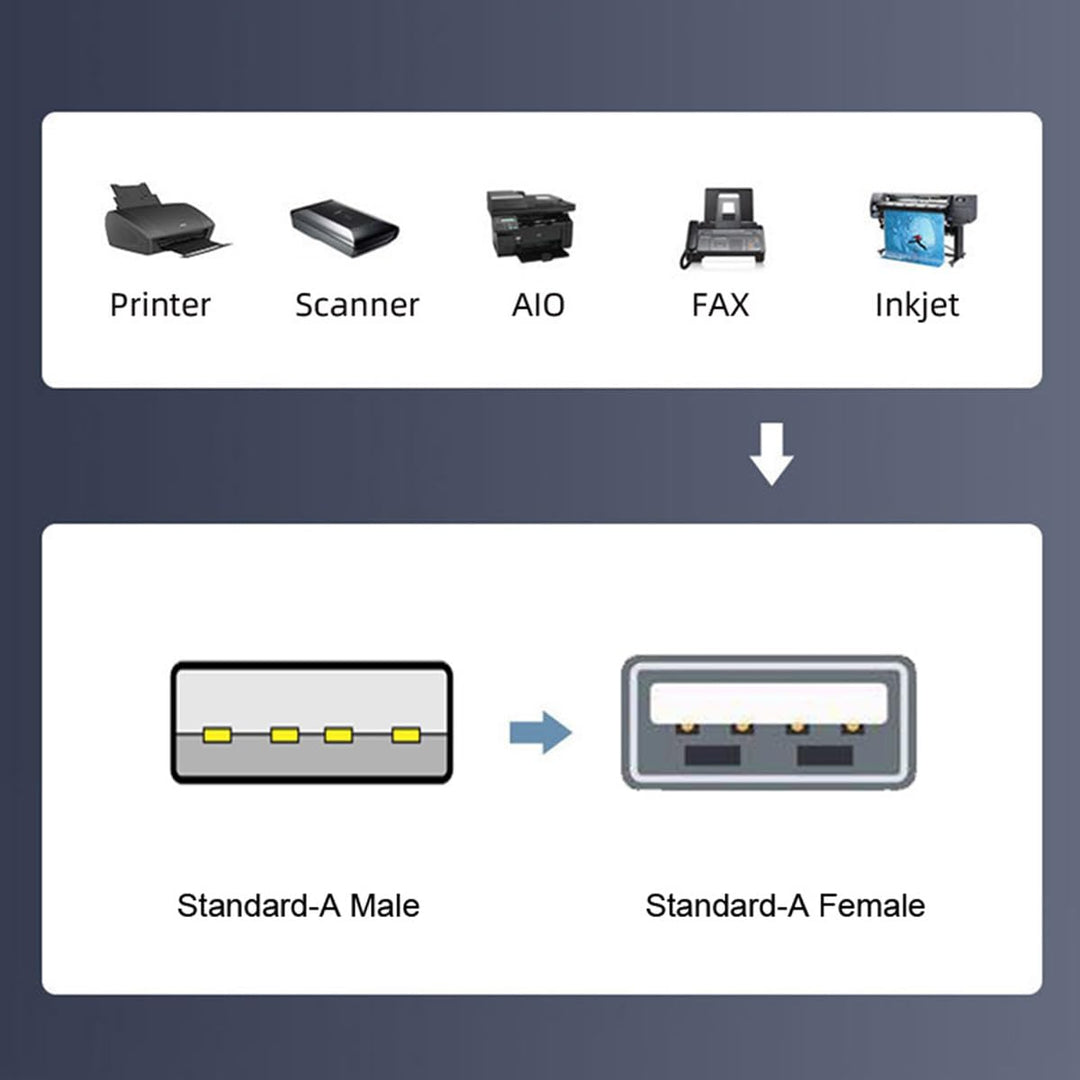 USB 2.0 Type-A Male to Female Extension Data Flat Slim FPC Cable for FPV &amp; Disk &amp; Scanner &amp; Printer 20CM