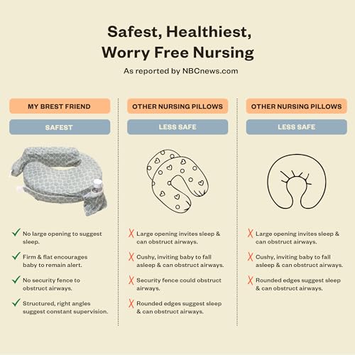 Nursing Pillow - Deluxe - Enhanced Comfort w/ Slipcover - Ergonomic Breastfeeding Pillow For Ultimate Support For Mom &amp; Baby - Adjustable Pillow W/ Handy Side Pocket, Flower Key Grey