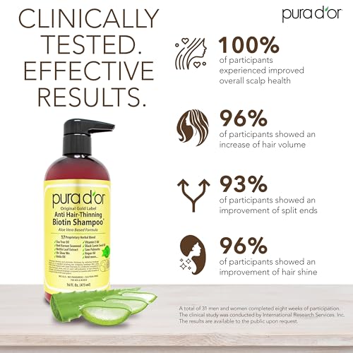 Anti-Thinning Biotin Shampoo & Deep Moisturizing Conditioner Original Gold Label Set (16oz x2) Natural Earthy Scent, CLINICALLY TESTED Effective Results, DHT Blocker Thickening, Women & Men
