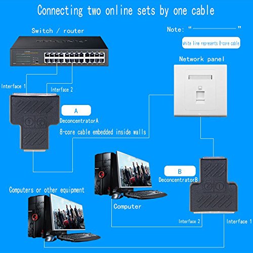 RJ45 Network Splitter Adapter - CGTime 1 RJ45 Female to