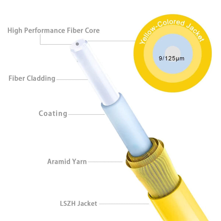 OS2 LC to LC Single Mode Fiber Patch Cables 4m(13ft), O