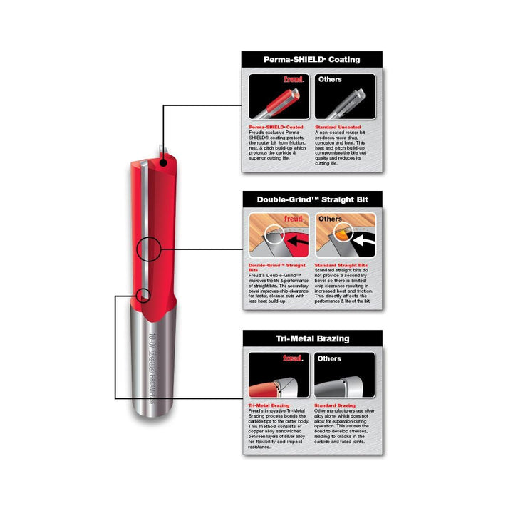 50-102: 1/2 (Dia.) Top Bearing Flush Trim Bit