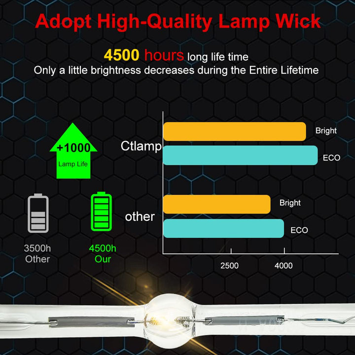 CTLAMP A+ Quality W1070 Replacement 5J.J7L05.001 LCD Pr
