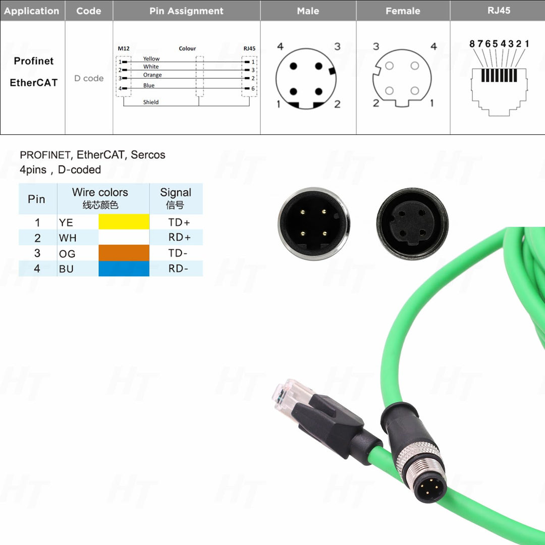 HangTon M12 4 Pin D-Coded Male to RJ45 Ethernet Cat5e N