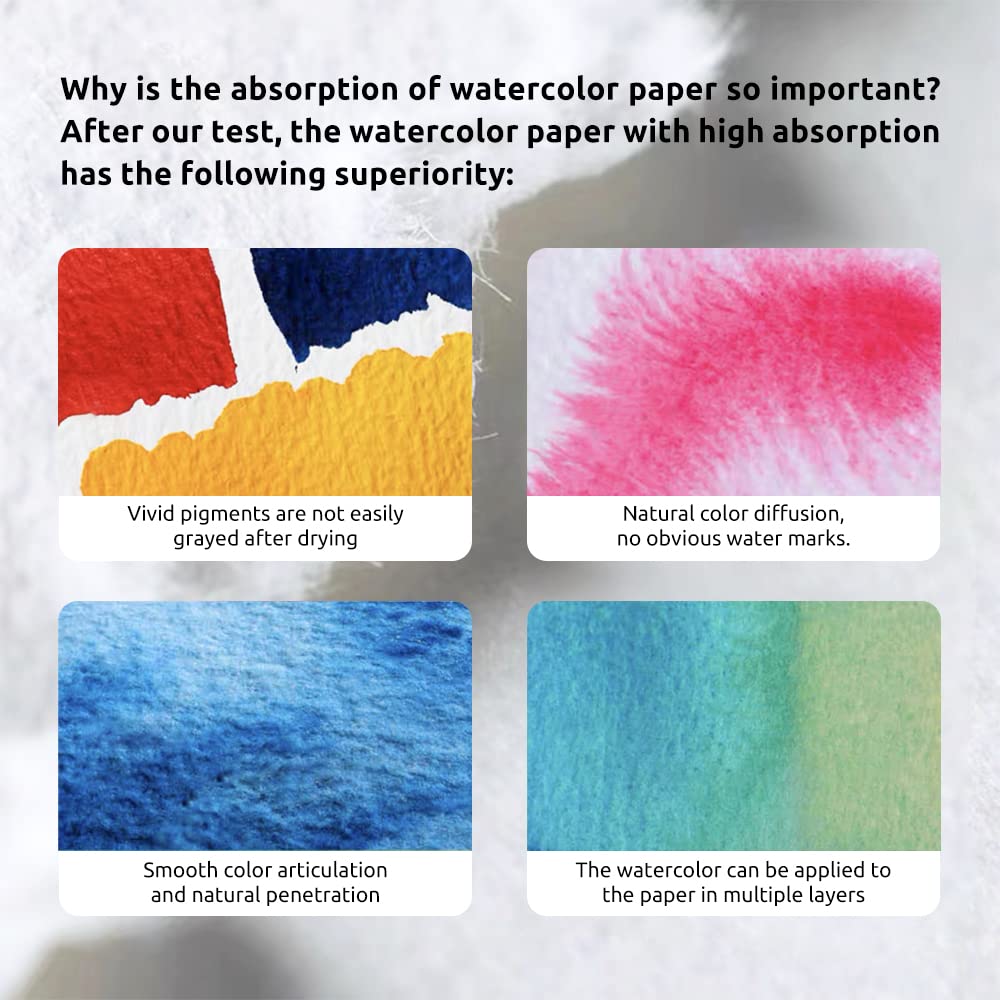 Watercolor Block, High Absorption, Artist Quality Cold-Pressed Watercolor Sketchbook 10.82 x 7.79&#39;&#39;, 100% Cotton 140lb/300gsm 20 Sheets, Art Supplies for Beginners, Artists &amp; Professionals