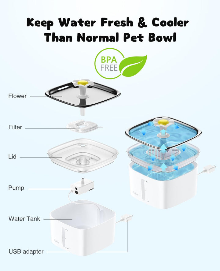 95oz/2.8L Cat Water Fountain with Stainless Steel Lid, Automatic Pet Fountain Dog Water Dispenser with Replacement Filters for Cats, Dogs, Multiple Pets (Silver, Stainless Steel)