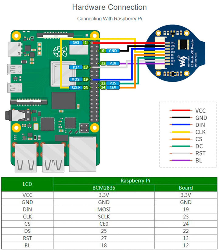 1.28inch Round LCD IPS Module 240x240 Resolution 65K RGB Colors SPI Interface for Arduino/Raspberry Pi/Jetson Nano/STM32