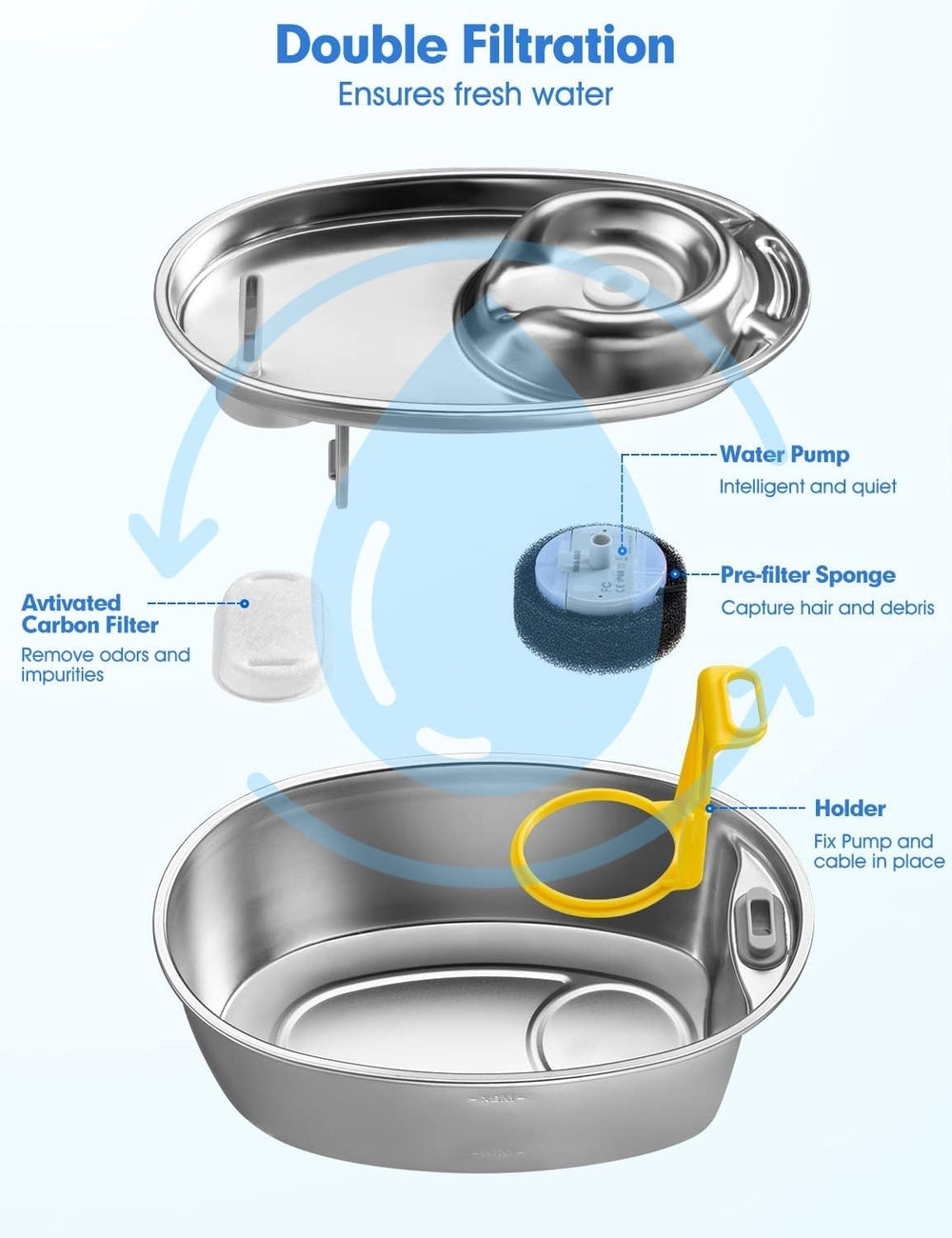 F10 Cat Water Fountain Stainless Steel,67oz/2L Pet Water Fountain,Automatic Cat Water Dispenser,Cat Bowl,Dog Water Fountain,Dishwasher Safe for Cats&Dogs (F10)