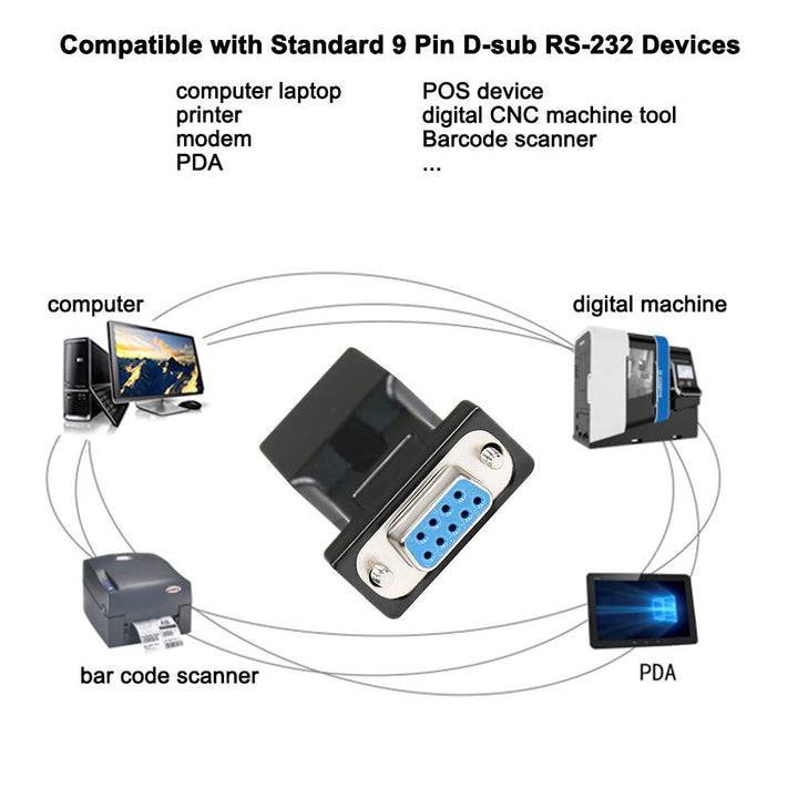 DB9 to RJ45 Serial Adapter RS232 Female to RJ-45 Female Ethernet Converter Compatible with Standard 9 Pin RS-232 Devices