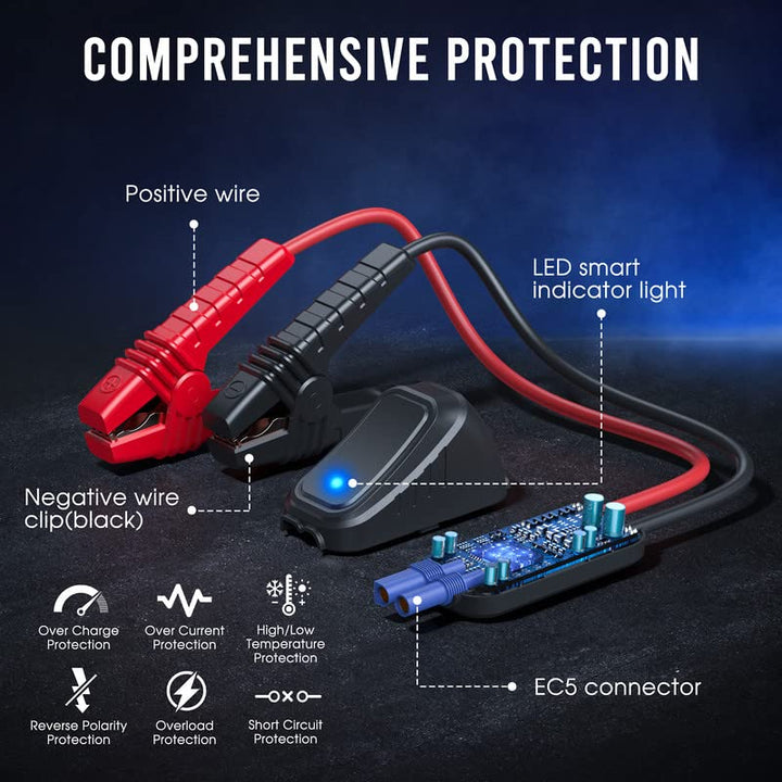 Car Jump Starter – 2000A Jump Box 20000mAh for up to 10L Gas and 5.5L Diesel Engines, 12V Car Battery Charger Jump Starter with USB/Type C Quick Charge, Portable Power Bank with LED Display and Light